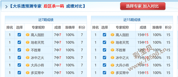 阳光助力,双色球,期精准预测,500彩票网官网,500彩票网平台,500彩票网,500彩票网体育机构,500彩票网赛事集团,500彩票网直播官方