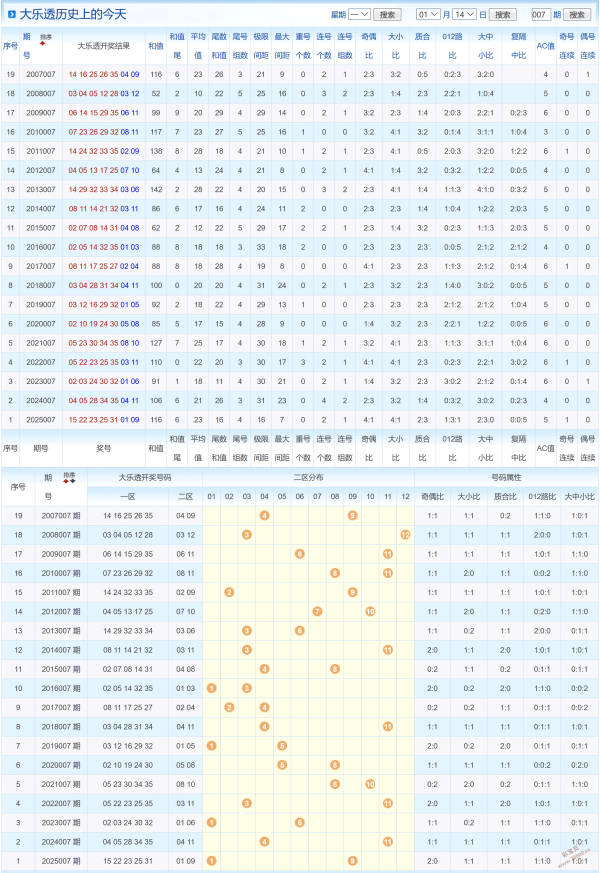 热力推荐,大乐透,期独家拖胆,500彩票网官网,500彩票网平台,500彩票网,500彩票网体育机构,500彩票网赛事集团,500彩票网直播官方