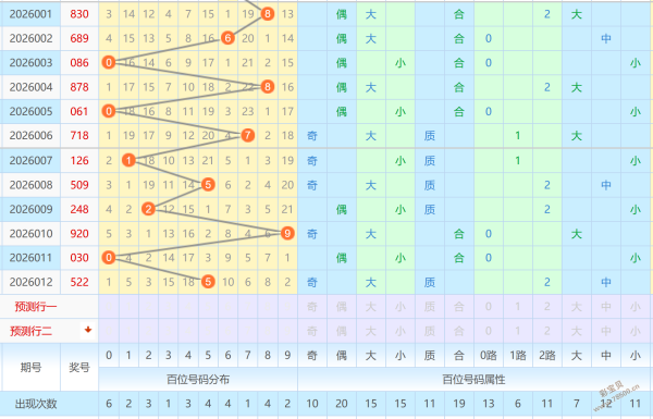 双色球秘籍,大公开,期精准预测,500彩票网官网,500彩票网平台,500彩票网,500彩票网体育机构,500彩票网赛事集团,500彩票网直播官方