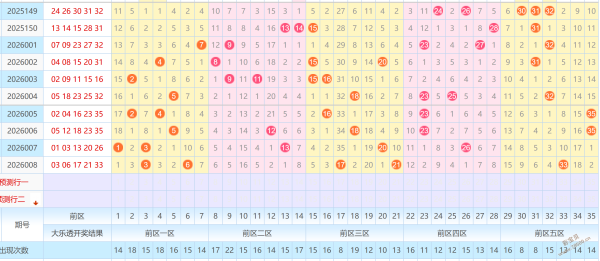 双色球秘籍,大公开,期精准预测,500彩票网官网,500彩票网平台,500彩票网,500彩票网体育机构,500彩票网赛事集团,500彩票网直播官方