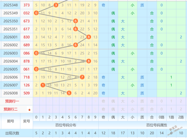 双色神算独,家揭秘,年首期双色,500彩票网官网,500彩票网平台,500彩票网,500彩票网体育机构,500彩票网赛事集团,500彩票网直播官方