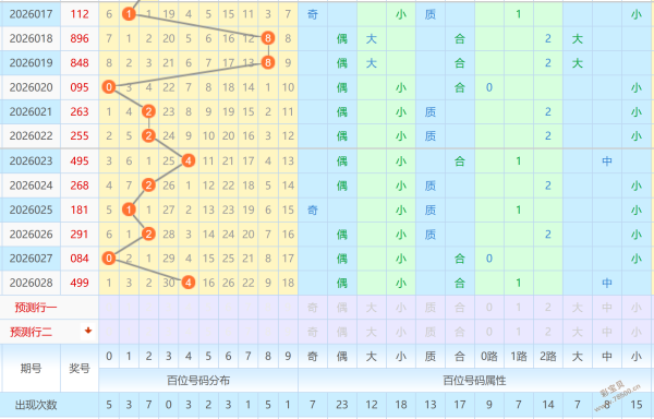 怀旧旋律,揭秘大乐透,期独家绝杀,500彩票网官网,500彩票网平台,500彩票网,500彩票网体育机构,500彩票网赛事集团,500彩票网直播官方