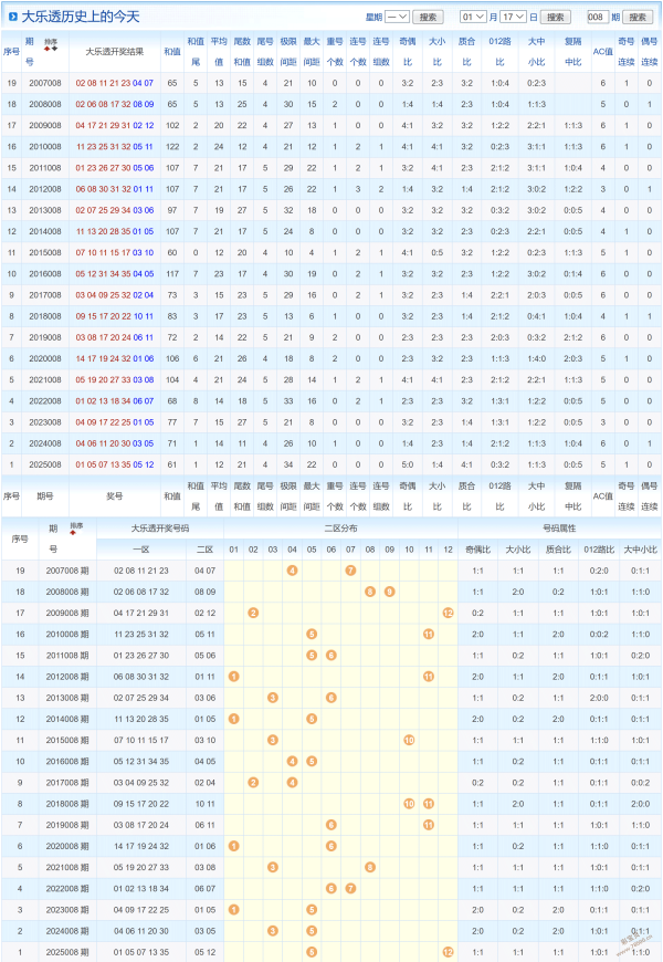怀旧旋律,揭秘大乐透,期独家绝杀,500彩票网官网,500彩票网平台,500彩票网,500彩票网体育机构,500彩票网赛事集团,500彩票网直播官方