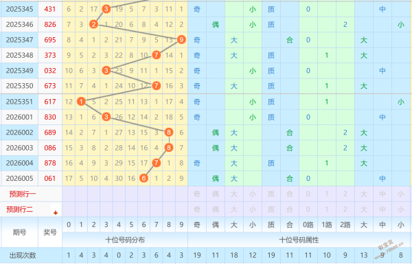 独家揭秘,一中红彩民,必备双色球,500彩票网官网,500彩票网平台,500彩票网,500彩票网体育机构,500彩票网赛事集团,500彩票网直播官方