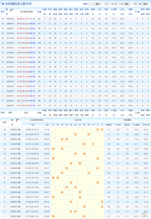 马年双色球,独家精准蓝,球预测,500彩票网官网,500彩票网平台,500彩票网,500彩票网体育机构,500彩票网赛事集团,500彩票网直播官方
