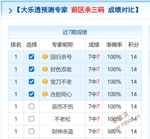 彩运亨通,揭秘,期大乐透复,500彩票网官网,500彩票网平台,500彩票网,500彩票网体育机构,500彩票网赛事集团,500彩票网直播官方
