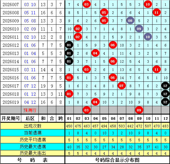 彩盘秘籍大,公开,探秘体彩排,500彩票网官网,500彩票网平台,500彩票网,500彩票网体育机构,500彩票网赛事集团,500彩票网直播官方