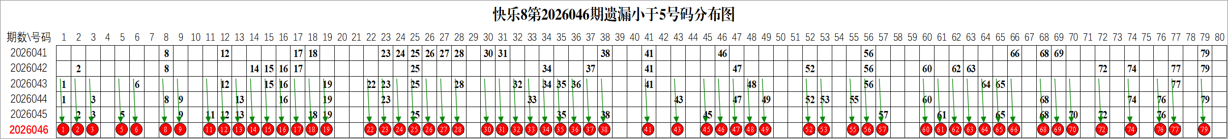双色球,独家揭秘,热力兰球胆,500彩票网官网,500彩票网平台,500彩票网,500彩票网体育机构,500彩票网赛事集团,500彩票网直播官方