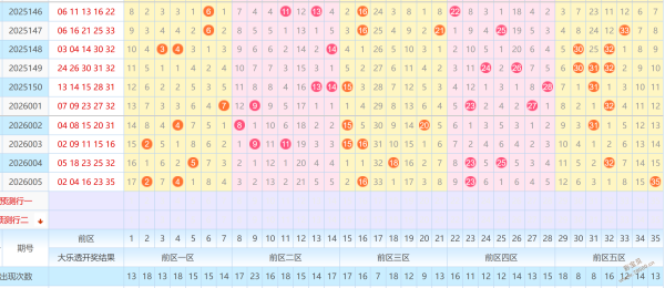 大乐透,期后区预测,专家质合分,500彩票网官网,500彩票网平台,500彩票网,500彩票网体育机构,500彩票网赛事集团,500彩票网直播官方