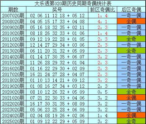 双色球,期专家质合,分析推荐,500彩票网官网,500彩票网平台,500彩票网,500彩票网体育机构,500彩票网赛事集团,500彩票网直播官方