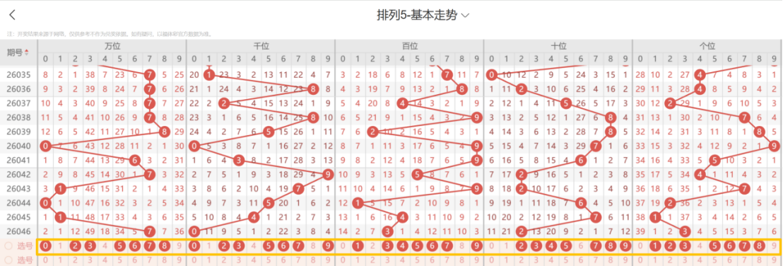 期快乐,专家推荐质,合分析前区,500彩票网官网,500彩票网平台,500彩票网,500彩票网体育机构,500彩票网赛事集团,500彩票网直播官方