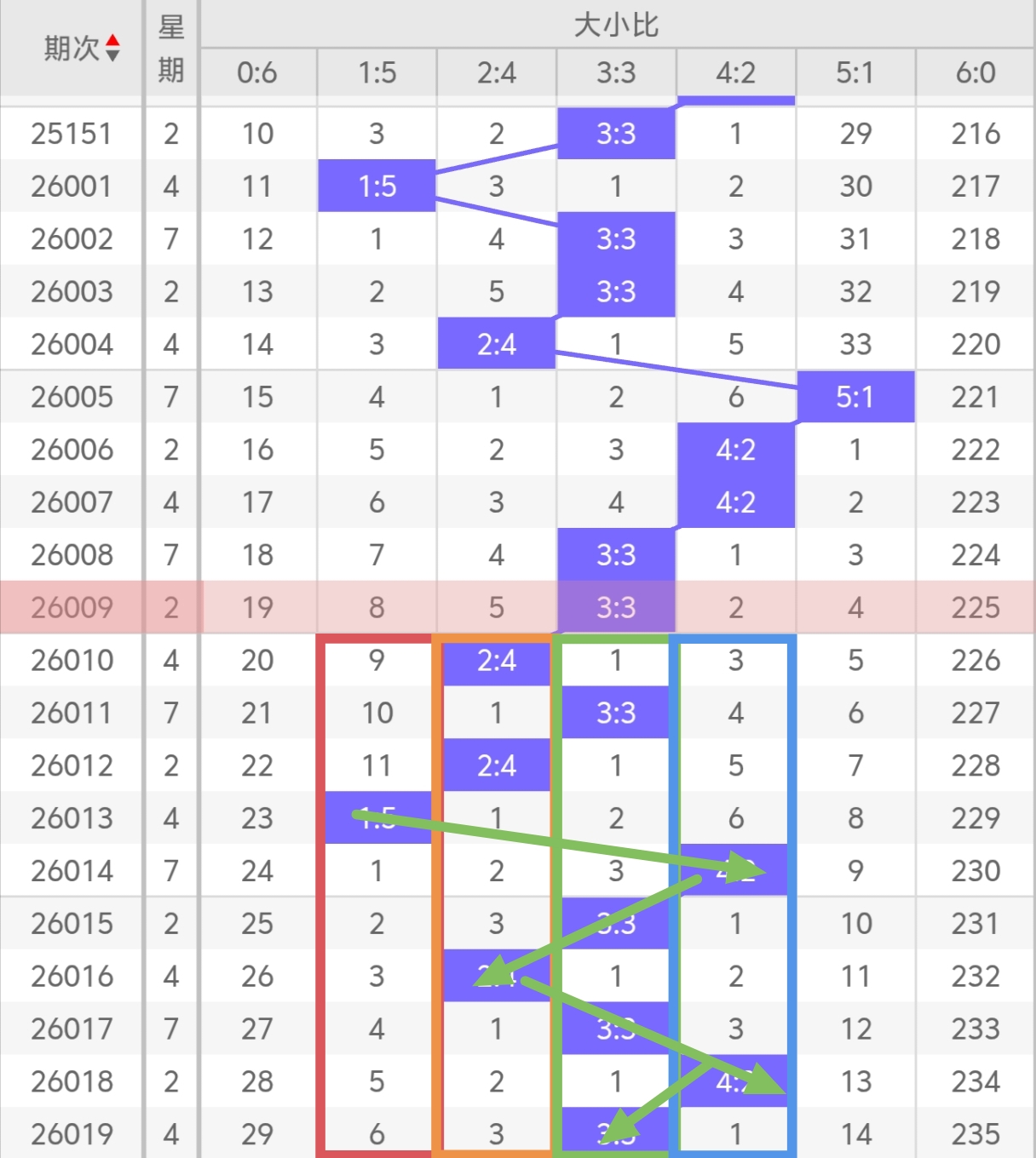 期大乐透专,家质合分析,推荐前区十,500彩票网官网,500彩票网平台,500彩票网,500彩票网体育机构,500彩票网赛事集团,500彩票网直播官方