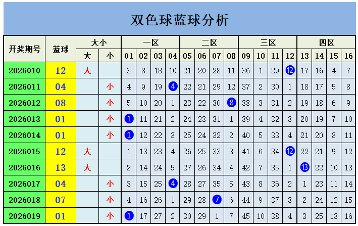 北海双色球,期专家预测,定篮球,500彩票网官网,500彩票网平台,500彩票网,500彩票网体育机构,500彩票网赛事集团,500彩票网直播官方