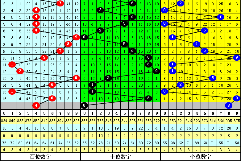 北海双色球,期专家预测,定篮球,500彩票网官网,500彩票网平台,500彩票网,500彩票网体育机构,500彩票网赛事集团,500彩票网直播官方
