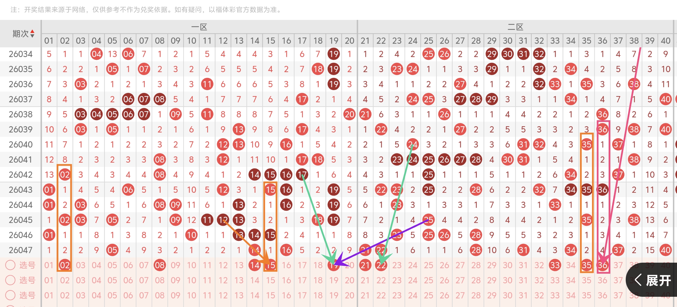 双色球,期复式推荐,专家精选,500彩票网官网,500彩票网平台,500彩票网,500彩票网体育机构,500彩票网赛事集团,500彩票网直播官方