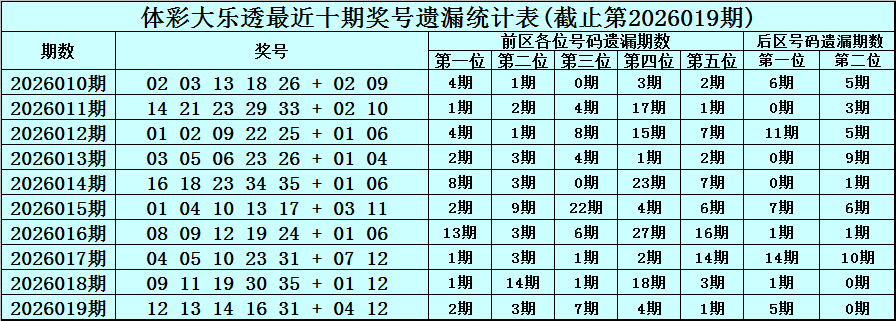 三彩猎手秘,期排三必中,攻略,500彩票网官网,500彩票网平台,500彩票网,500彩票网体育机构,500彩票网赛事集团,500彩票网直播官方