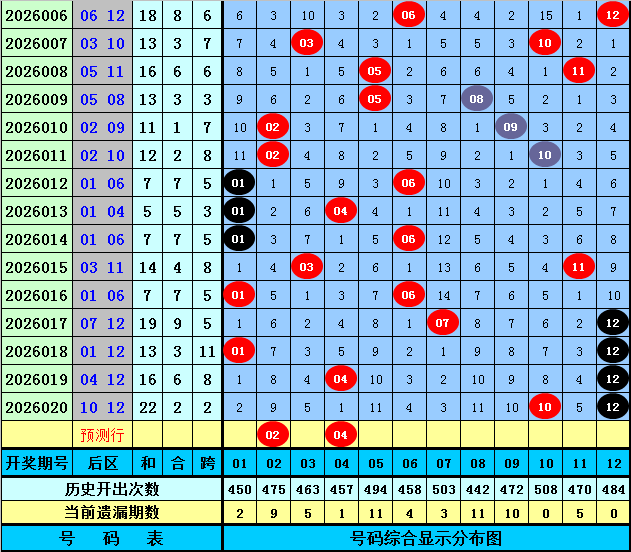 期七星彩飞,侠红球胆码,专家分析推,500彩票网官网,500彩票网平台,500彩票网,500彩票网体育机构,500彩票网赛事集团,500彩票网直播官方