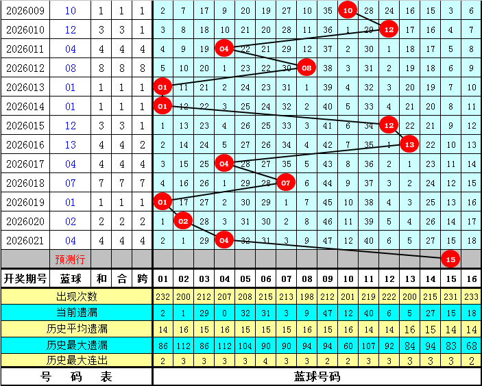 期七星彩飞,侠红球胆码,专家分析推,500彩票网官网,500彩票网平台,500彩票网,500彩票网体育机构,500彩票网赛事集团,500彩票网直播官方