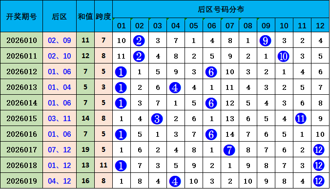 排列三,李山专家质,合分析,500彩票网官网,500彩票网平台,500彩票网,500彩票网体育机构,500彩票网赛事集团,500彩票网直播官方