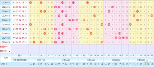 福彩,期和值预测,精选个位胆,500彩票网官网,500彩票网平台,500彩票网,500彩票网体育机构,500彩票网赛事集团,500彩票网直播官方