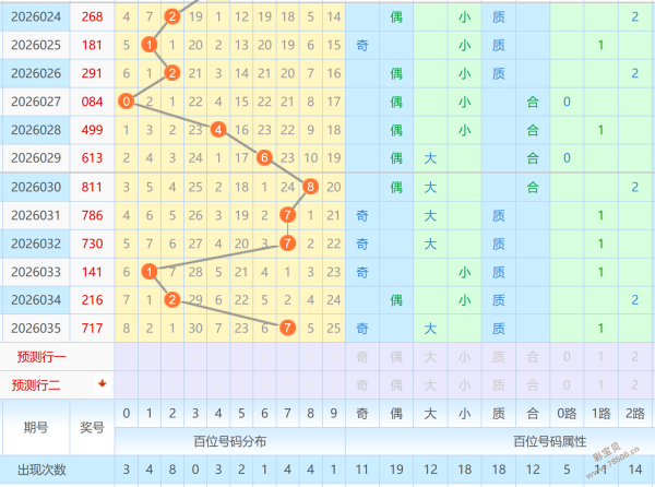 大乐透期号,阿燕专家推,万累积,500彩票网官网,500彩票网平台,500彩票网,500彩票网体育机构,500彩票网赛事集团,500彩票网直播官方