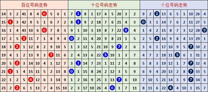 质合分析,排列五,期波哥精准,500彩票网官网,500彩票网平台,500彩票网,500彩票网体育机构,500彩票网赛事集团,500彩票网直播官方
