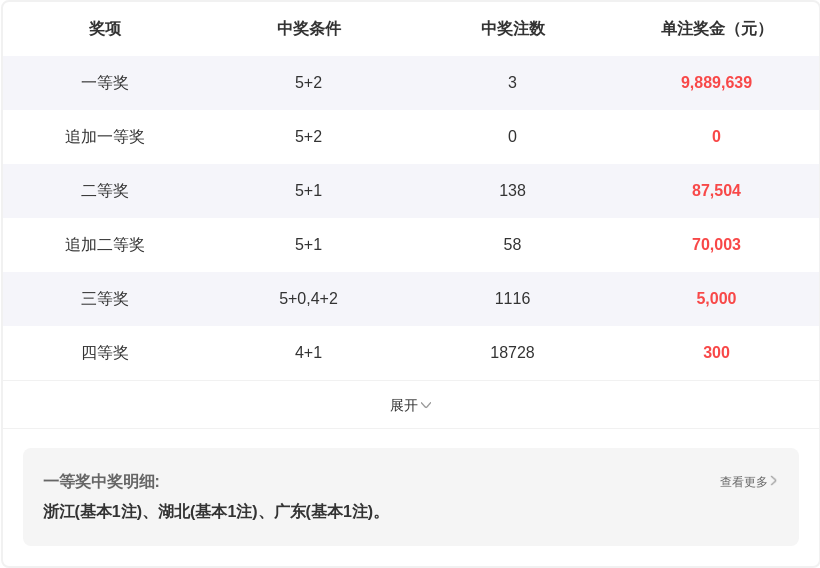 大乐透,期专家推荐,前区质合比,500彩票网官网,500彩票网平台,500彩票网,500彩票网体育机构,500彩票网赛事集团,500彩票网直播官方