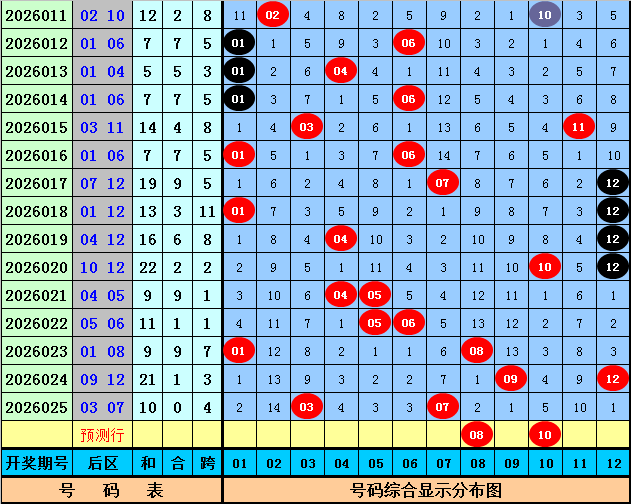 罗辉双色球,解析,大乐透期号,500彩票网官网,500彩票网平台,500彩票网,500彩票网体育机构,500彩票网赛事集团,500彩票网直播官方