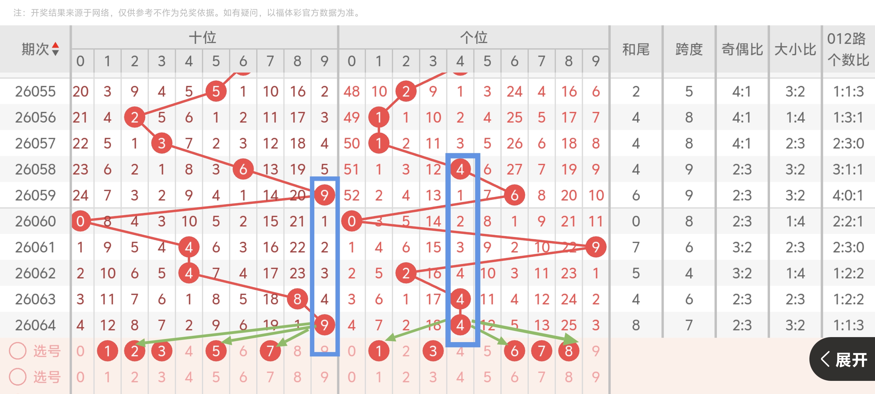 双色球,期专家预测,精准绝杀,500彩票网官网,500彩票网平台,500彩票网,500彩票网体育机构,500彩票网赛事集团,500彩票网直播官方