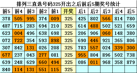期七星彩专,家推荐号码,分析,500彩票网官网,500彩票网平台,500彩票网,500彩票网体育机构,500彩票网赛事集团,500彩票网直播官方
