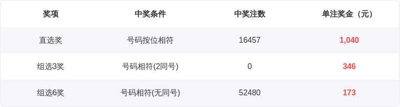 双色球,期彩八姐预,红蓝波定胆,500彩票网官网,500彩票网平台,500彩票网,500彩票网体育机构,500彩票网赛事集团,500彩票网直播官方