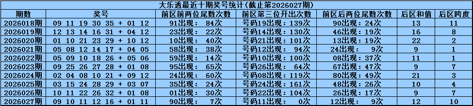 双色球,期彩八姐预,红蓝波定胆,500彩票网官网,500彩票网平台,500彩票网,500彩票网体育机构,500彩票网赛事集团,500彩票网直播官方