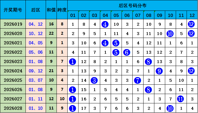 体彩排列三,期专家推荐,未出号码直,500彩票网官网,500彩票网平台,500彩票网,500彩票网体育机构,500彩票网赛事集团,500彩票网直播官方
