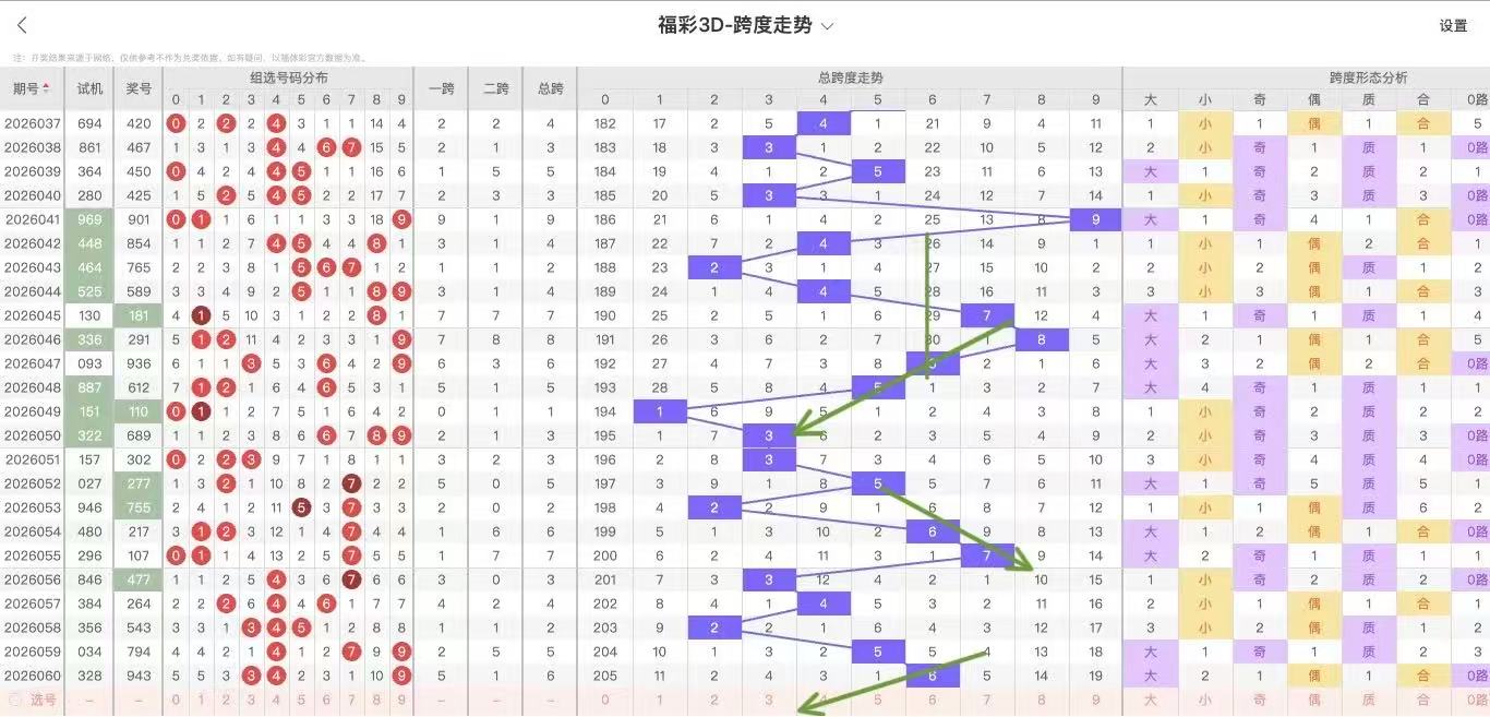 福彩,期号,张晓明专家,500彩票网官网,500彩票网平台,500彩票网,500彩票网体育机构,500彩票网赛事集团,500彩票网直播官方