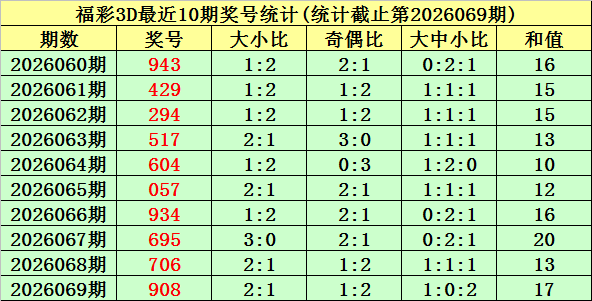 福彩,期专家推荐,组选,500彩票网官网,500彩票网平台,500彩票网,500彩票网体育机构,500彩票网赛事集团,500彩票网直播官方