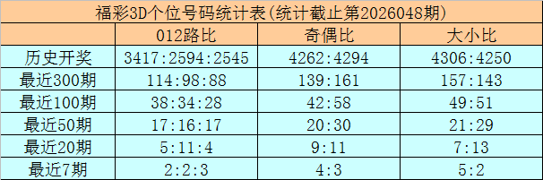 揭秘彩市风,福彩双色球,期独家预测,500彩票网官网,500彩票网平台,500彩票网,500彩票网体育机构,500彩票网赛事集团,500彩票网直播官方