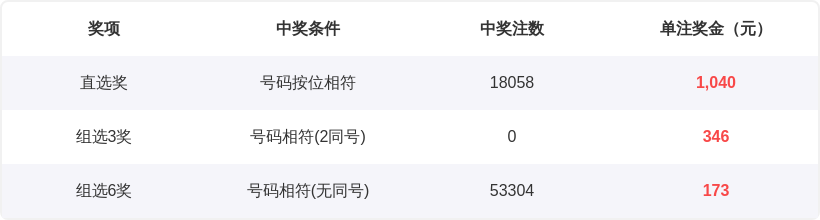 大乐透,期阿力专家,推荐质合分,500彩票网官网,500彩票网平台,500彩票网,500彩票网体育机构,500彩票网赛事集团,500彩票网直播官方