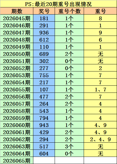 王兴刚预测,期大乐透三,试机号及字,500彩票网官网,500彩票网平台,500彩票网,500彩票网体育机构,500彩票网赛事集团,500彩票网直播官方