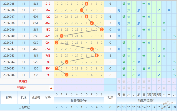 期双色球专,家推荐,质合分析精,500彩票网官网,500彩票网平台,500彩票网,500彩票网体育机构,500彩票网赛事集团,500彩票网直播官方