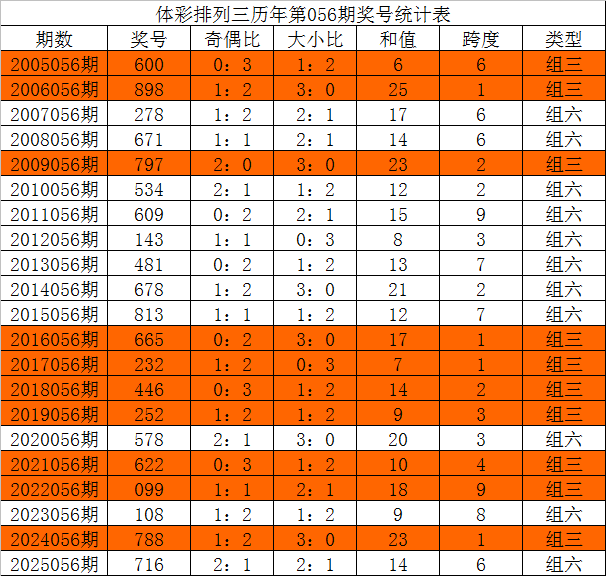 大乐透期号,轩竹专家质,合分析推荐,500彩票网官网,500彩票网平台,500彩票网,500彩票网体育机构,500彩票网赛事集团,500彩票网直播官方