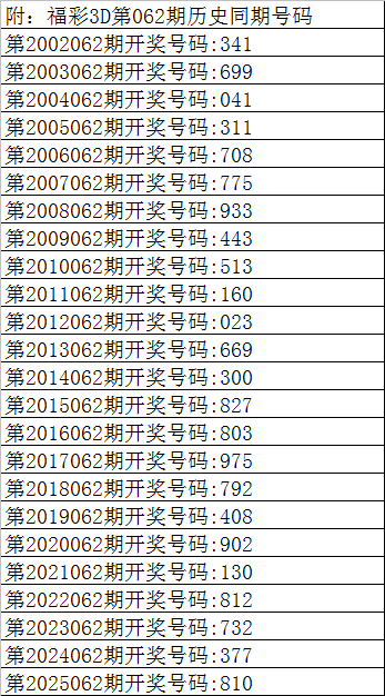 排列三,期专家推荐,忆江南四字,500彩票网官网,500彩票网平台,500彩票网,500彩票网体育机构,500彩票网赛事集团,500彩票网直播官方