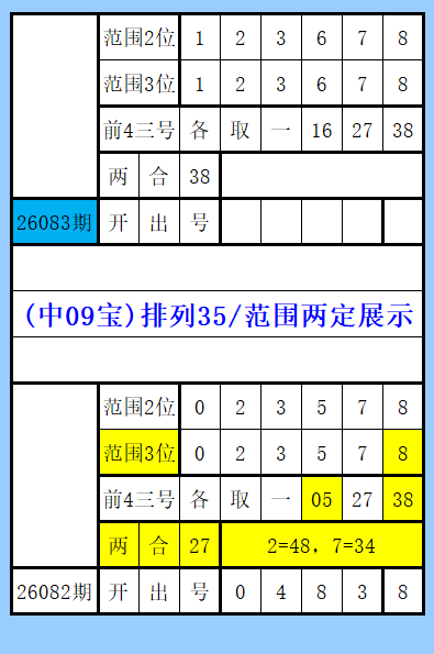 大乐透,期专家推荐,双胆,500彩票网官网,500彩票网平台,500彩票网,500彩票网体育机构,500彩票网赛事集团,500彩票网直播官方