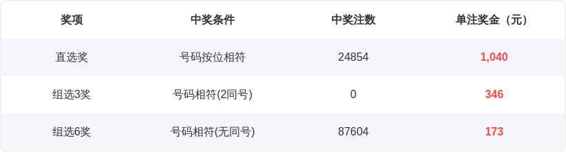 醇香一触即,双色球,期今晚揭晓,500彩票网官网,500彩票网平台,500彩票网,500彩票网体育机构,500彩票网赛事集团,500彩票网直播官方