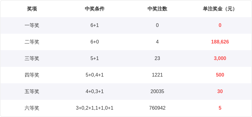 福彩,期专家质合,分析推荐,500彩票网官网,500彩票网平台,500彩票网,500彩票网体育机构,500彩票网赛事集团,500彩票网直播官方