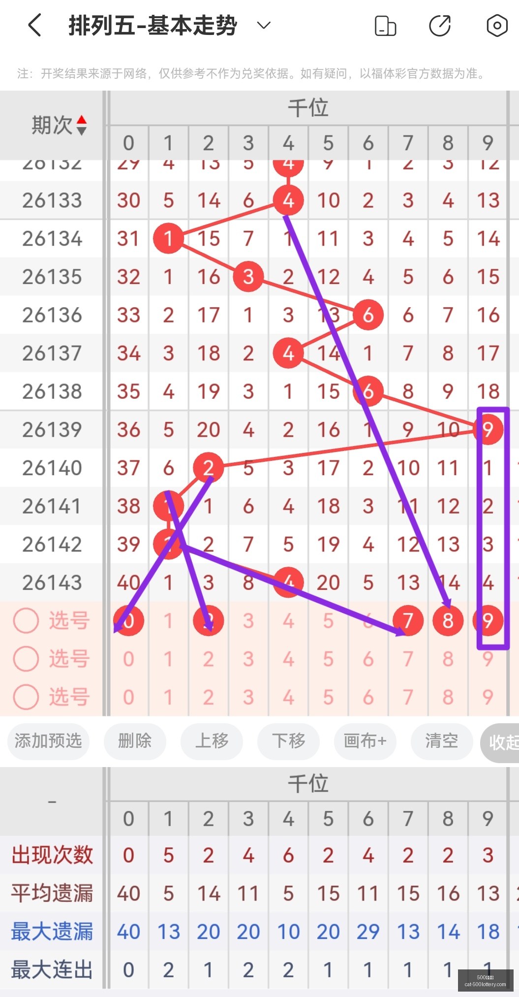 王守礼大乐,期攻略,后区首号,500彩票网官网,500彩票技巧,彩票实用知识,500彩票网资讯,彩票投注攻略