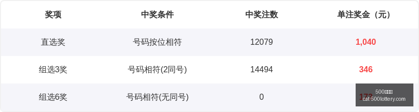 推荐,大乐透,小井精准预,500彩票网官网,500彩票技巧,彩票实用知识,500彩票网资讯,彩票投注攻略