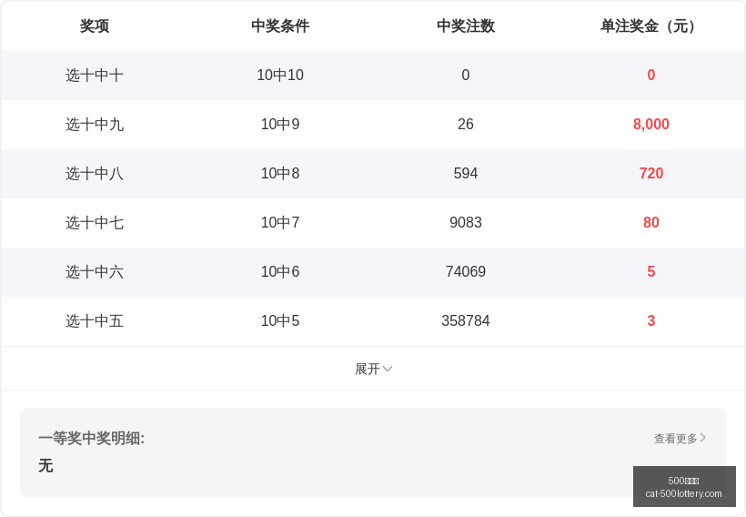 七星彩第,最新开奖视,频攻略及必,500彩票网官网,500彩票技巧,彩票实用知识,500彩票网资讯,彩票投注攻略