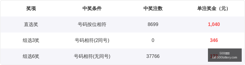 推荐,大乐透,期攻略,500彩票网官网,500彩票技巧,彩票实用知识,500彩票网资讯,彩票投注攻略