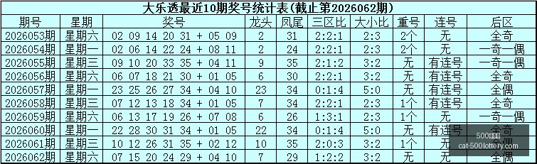 年排列三第,奇偶定码精,准推荐,500彩票网官网,500彩票技巧,彩票实用知识,500彩票网资讯,彩票投注攻略
