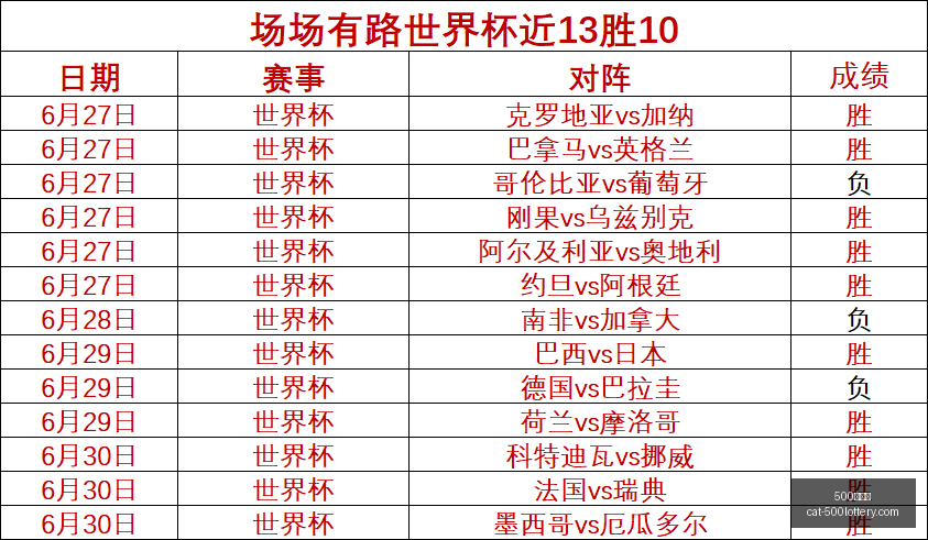世界杯前瞻,巴西中场关,键伤停挪威,500彩票网官网,500彩票技巧,彩票实用知识,500彩票网资讯,彩票投注攻略